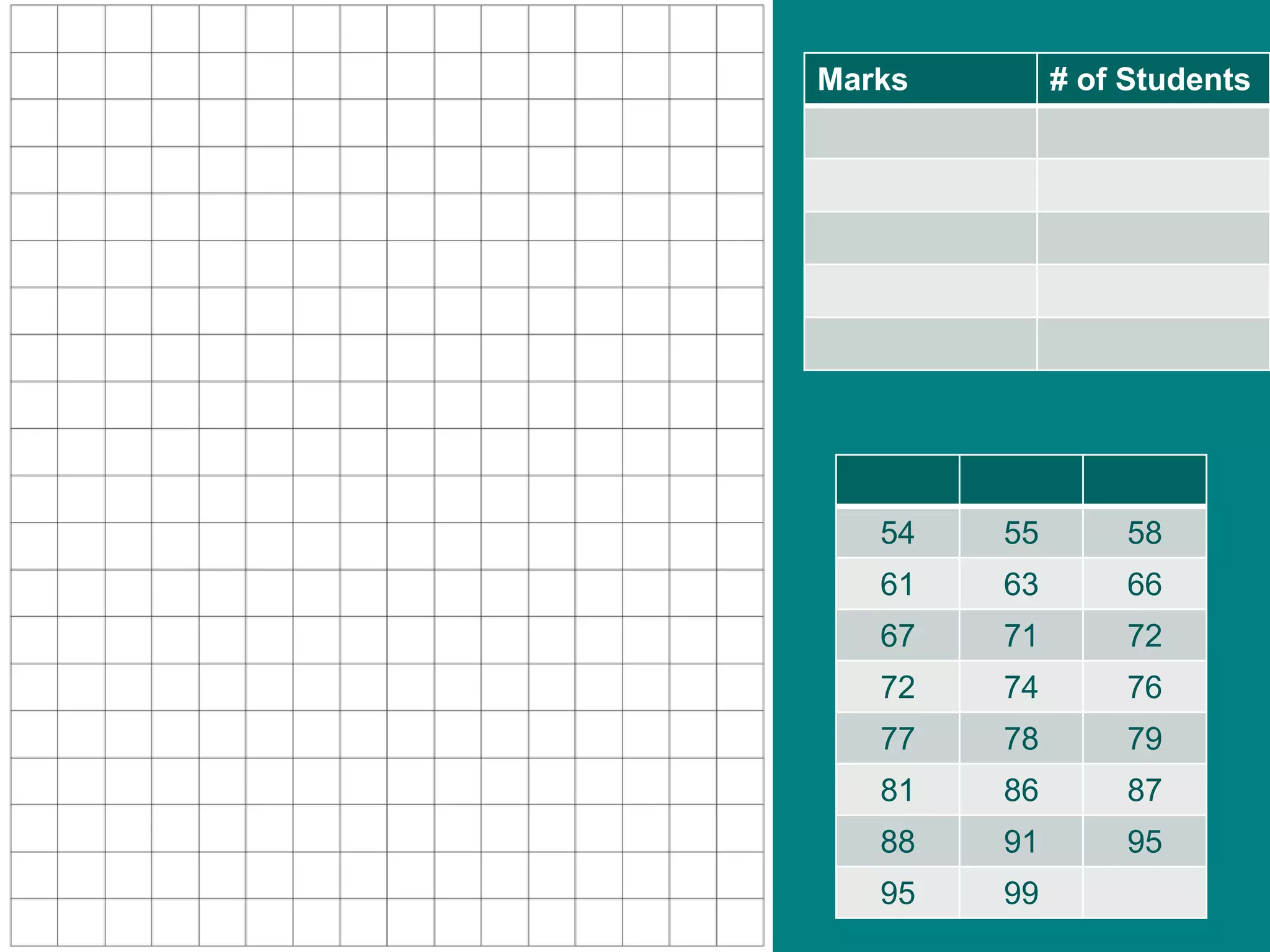 Marks # of Students
54 55 58
61 63 66
67 71 72
72 74 76
77 78 79
81 86 87
88 91 95
95 99
 