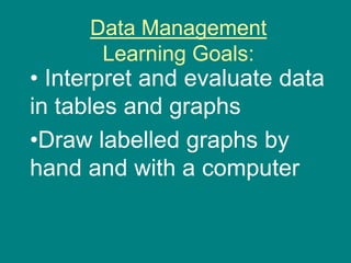 Data Management
Learning Goals:
• Interpret and evaluate data
in tables and graphs
•Draw labelled graphs by
hand and with a computer
 