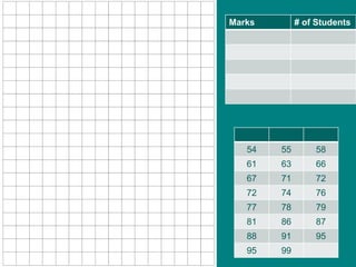 Marks # of Students
54 55 58
61 63 66
67 71 72
72 74 76
77 78 79
81 86 87
88 91 95
95 99
 