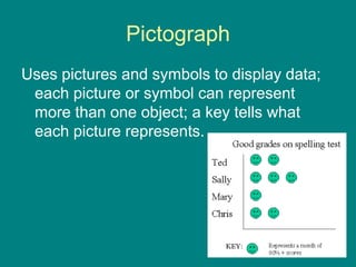 Different Types of Graphs Grade 10.ppt