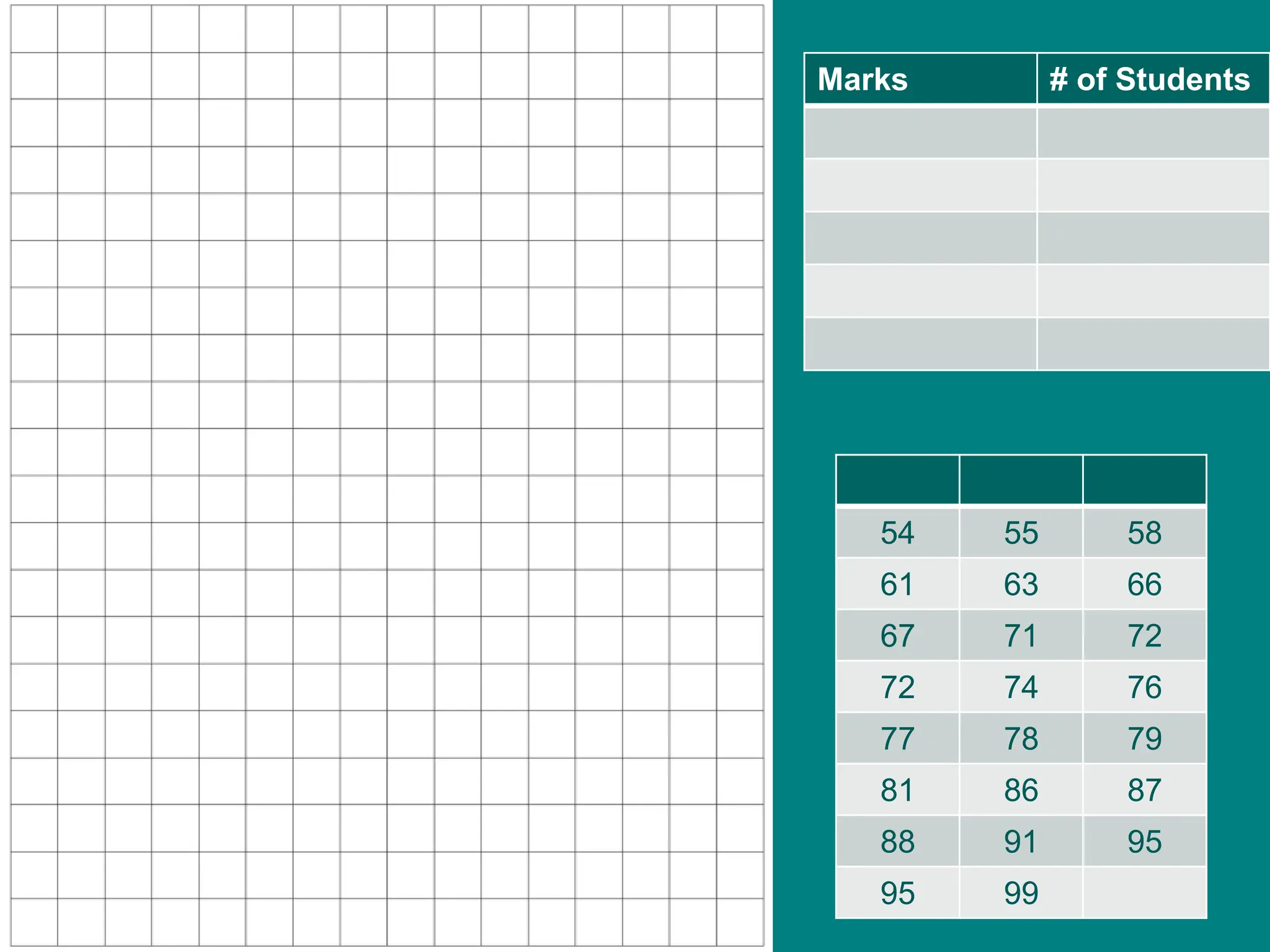 Marks # of Students
54 55 58
61 63 66
67 71 72
72 74 76
77 78 79
81 86 87
88 91 95
95 99
 