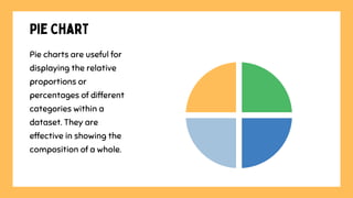 Different Types of Graphs Mathematics Presentation.pdf