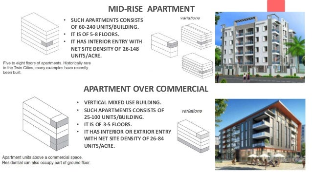 Different types of housing and housing standards