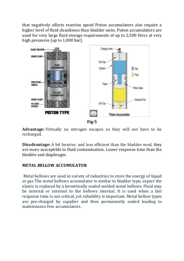 Different types of hydraulic accumulators