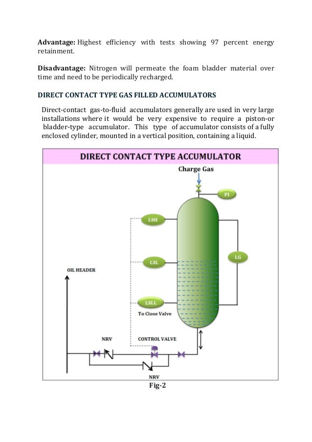 Different types of hydraulic accumulators
