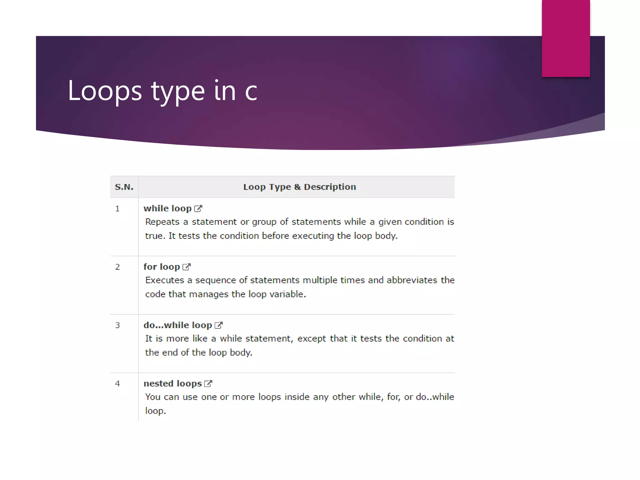 Different Types Of LoopsPrasad.ppt 