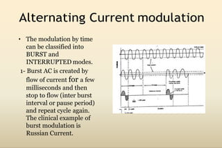 Different types of low frequency currents.pdf | First Aid | Injuries