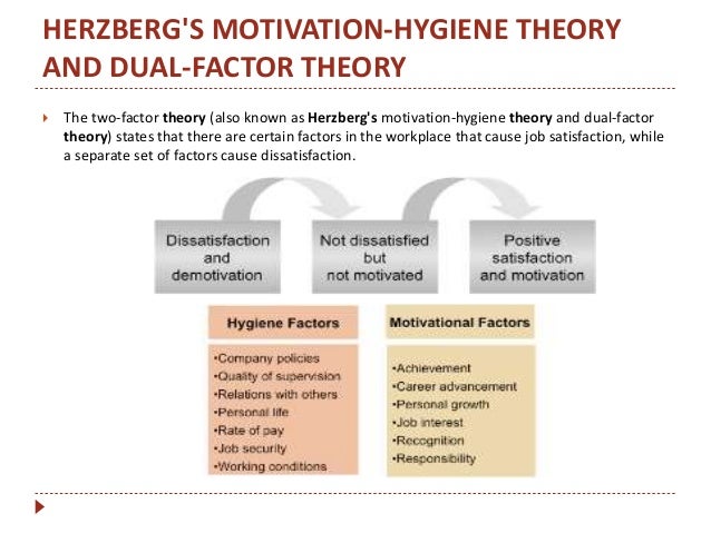 types of motivation in the workplace