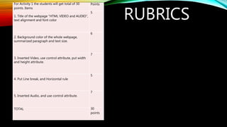 RUBRICS
For Activity 1 the students will get total of 30
points. Items
Points
1. Title of the webpage “HTML VIDEO and AUDIO”,
text alignment and font color
5
2. Background color of the whole webpage,
summarized paragraph and text size.
6
3. Inserted Video, use control attribute, put width
and height attribute.
7
4. Put Line break, and Horizontal rule
5
5. Inserted Audio, and use control attribute.
7
TOTAL 30
points
 