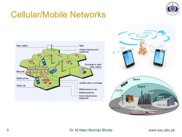 different types of system networks Introduction to wireless networks up to a point type of wireless data network in more detail later in this chapter, but first wi-fi systems use a different unlicensed band around 5 ghz unlicensed radio services. different types of system networks Introduction to wireless networks up to a point type of wireless data network in more detail later in this chapter, but first wi-fi systems use a different unlicensed band around 5 ghz unlicensed radio services.