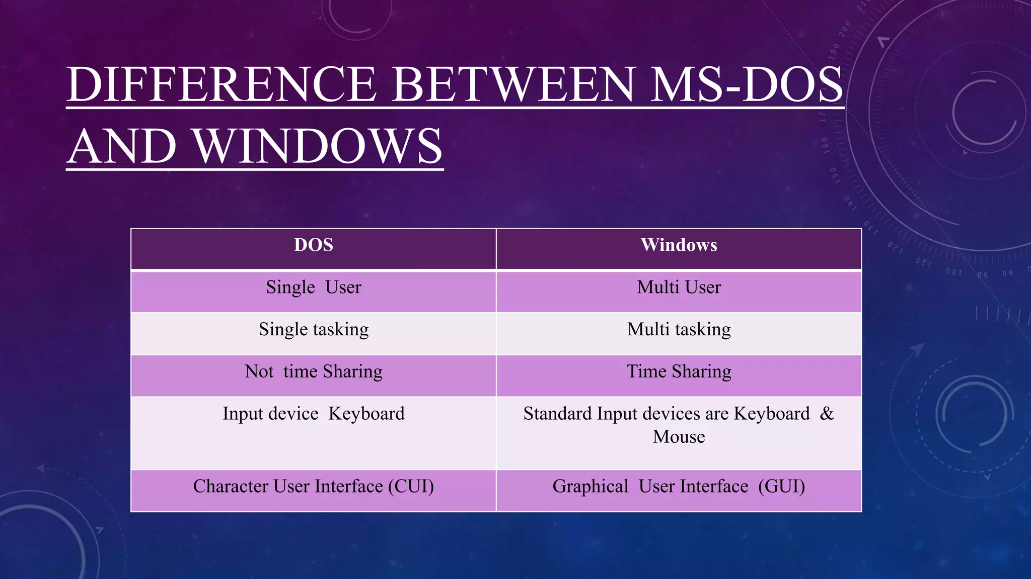 Different types of operating systems | PPTX