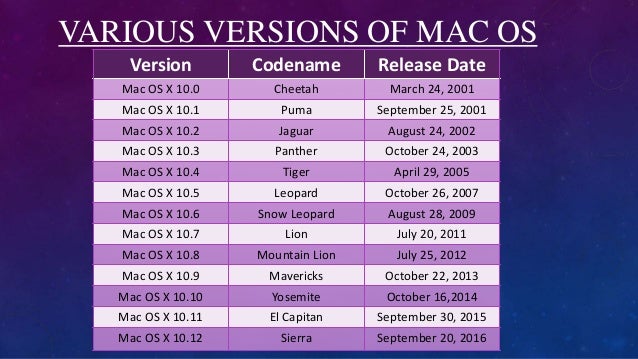 Mac Mac