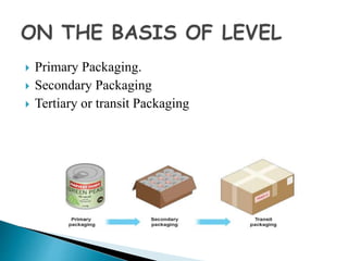  Primary Packaging.
Secondary Packaging
Tertiary or transit Packaging