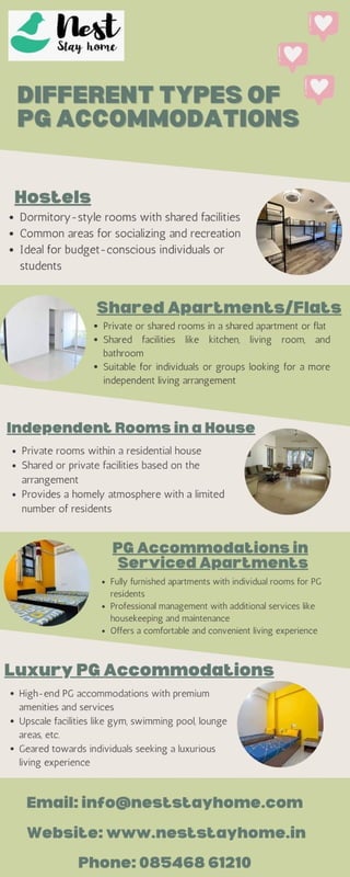 Different types of PG accommodations .pdf