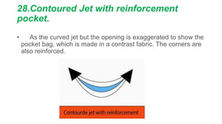 28.Contoured Jet with reinforcement
pocket.
• As the curved jet but the opening is exaggerated to show the
pocket bag, which is made in a contrast fabric. The corners are
also reinforced.
 