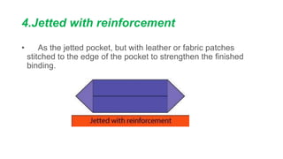 4.Jetted with reinforcement
• As the jetted pocket, but with leather or fabric patches
stitched to the edge of the pocket to strengthen the finished
binding.
 