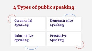 Different Types Of Public Speaking