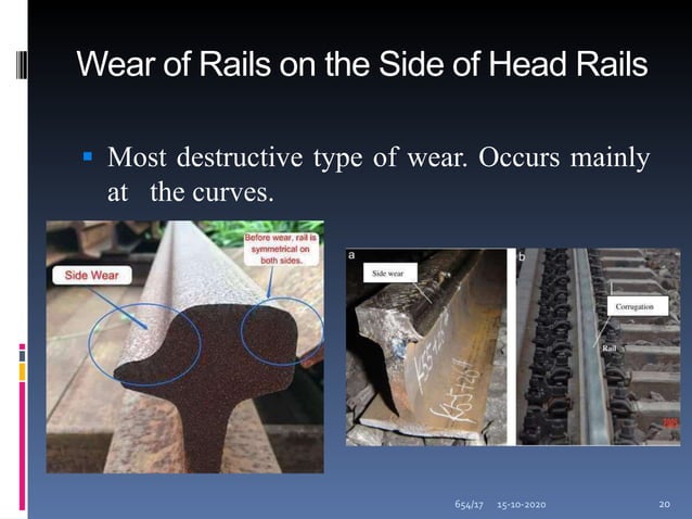 Different types of rail failures | PPT