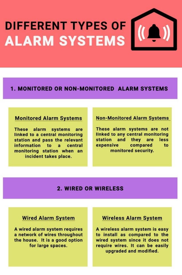 Different Types of Security Alarm System