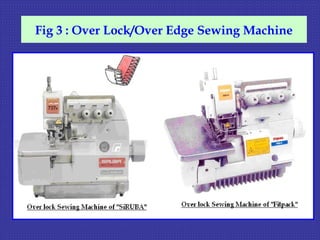 Fig 3 : Over Lock/Over Edge Sewing Machine
 