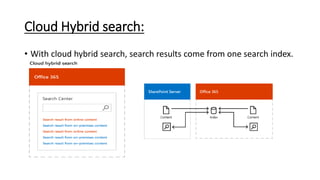 Hybrid federated search:
• With hybrid federated search, search results come from two indexes
 