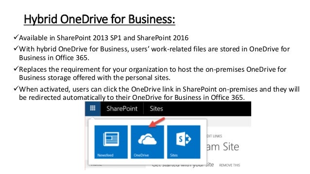 types of sharepoint sites