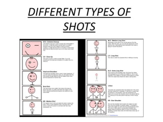 DIFFERENT TYPES OF
SHOTS
 
