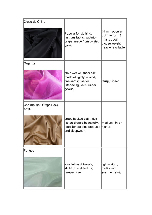 Different Types Of Silk Fabric PDF