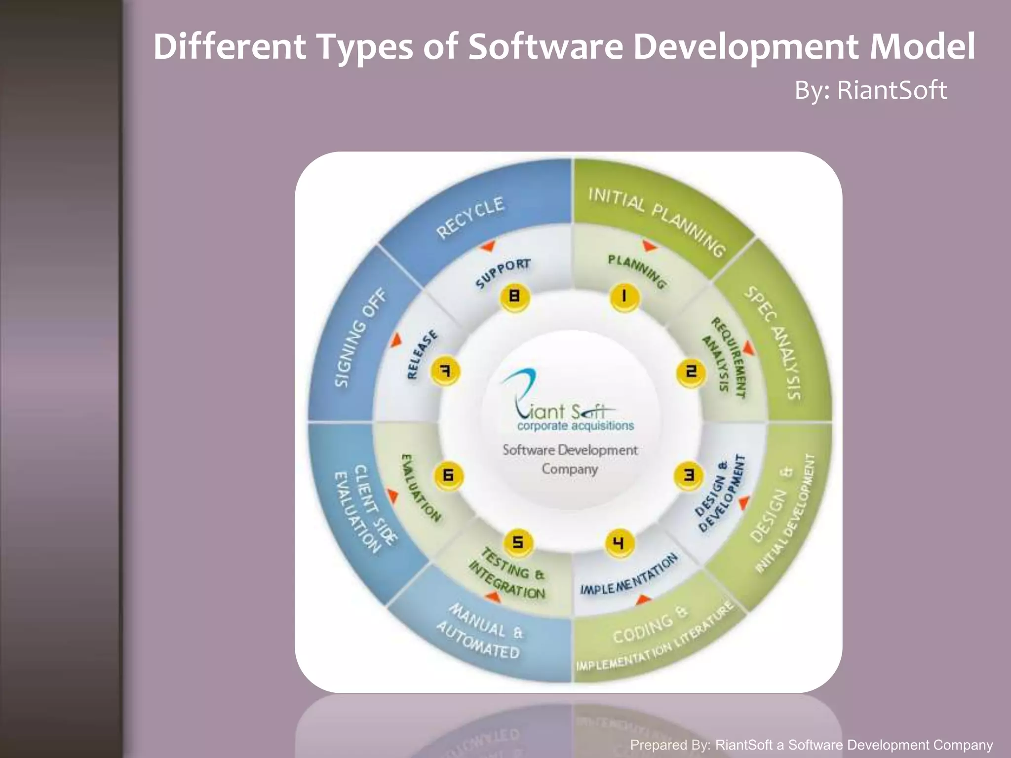 List of Software Development Model and Methods | PPTX