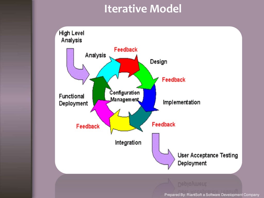 List Of Software Development Model And Methods