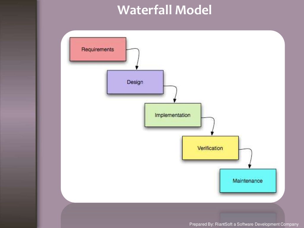 List Of Software Development Model And Methods