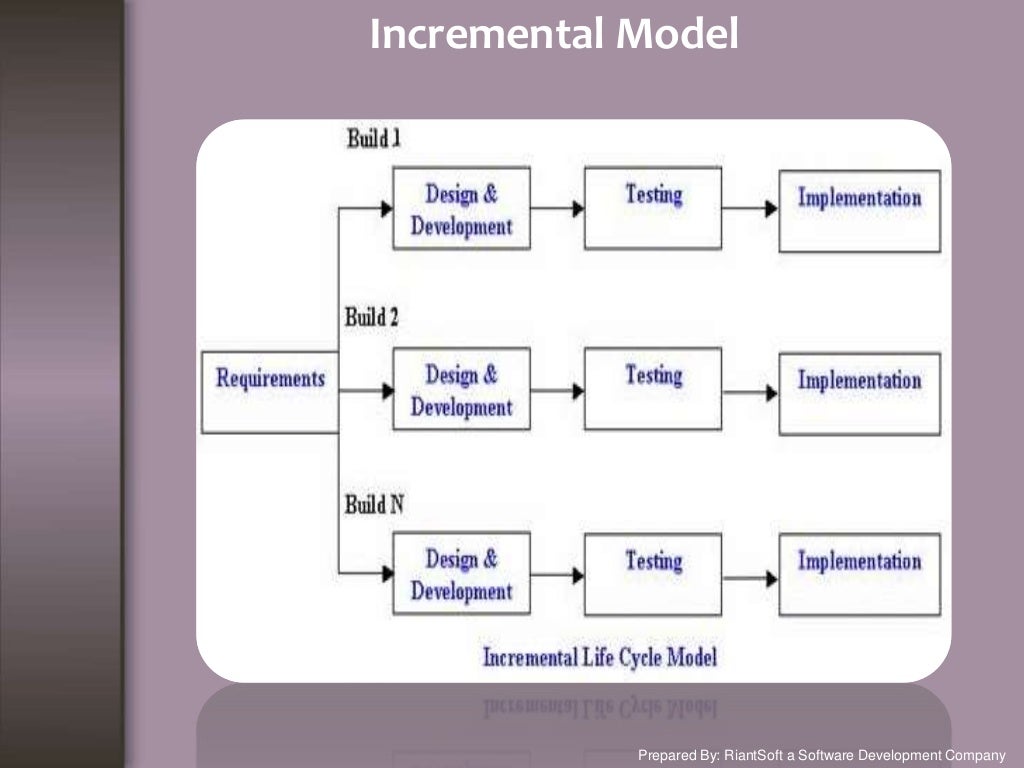 List Of Software Development Model And Methods