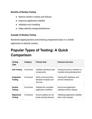 Different Types of Software Testing - A Complete Guide | PDF