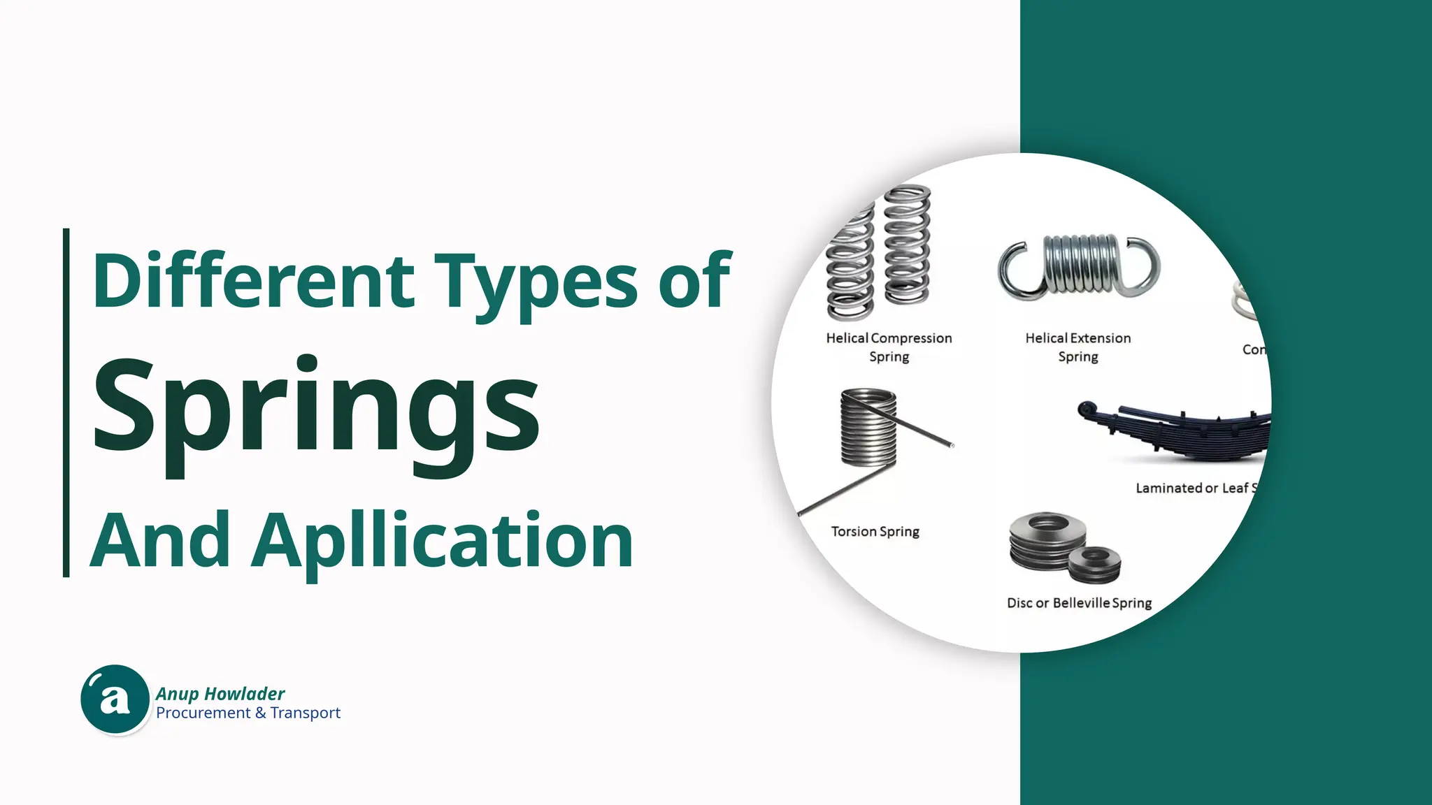 Different Types of
And Apllication
Springs
Procurement & Transport
Anup Howlader
 