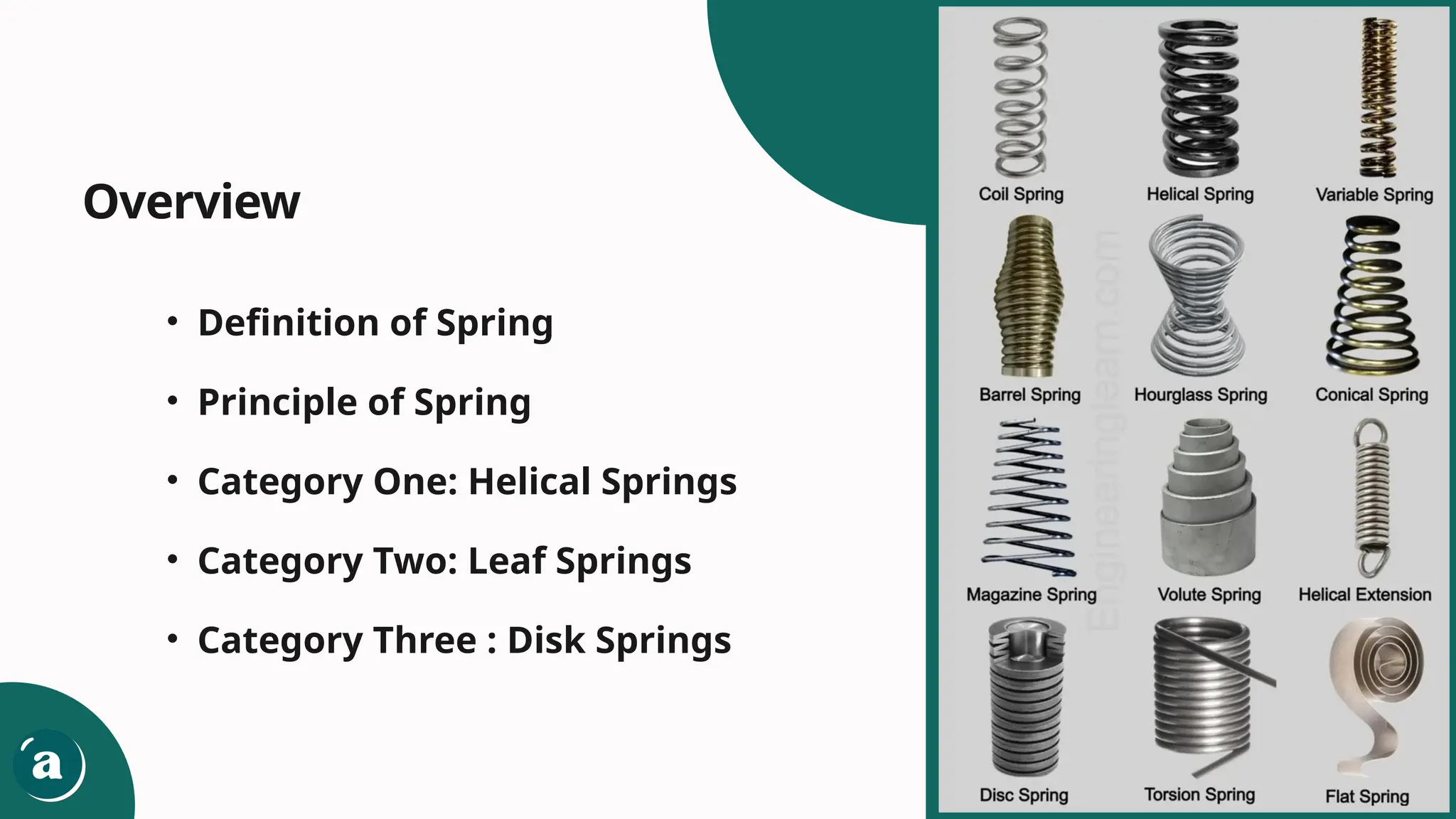 Overview
• Definition of Spring
• Principle of Spring
• Category One: Helical Springs
• Category Two: Leaf Springs
• Category Three : Disk Springs
 