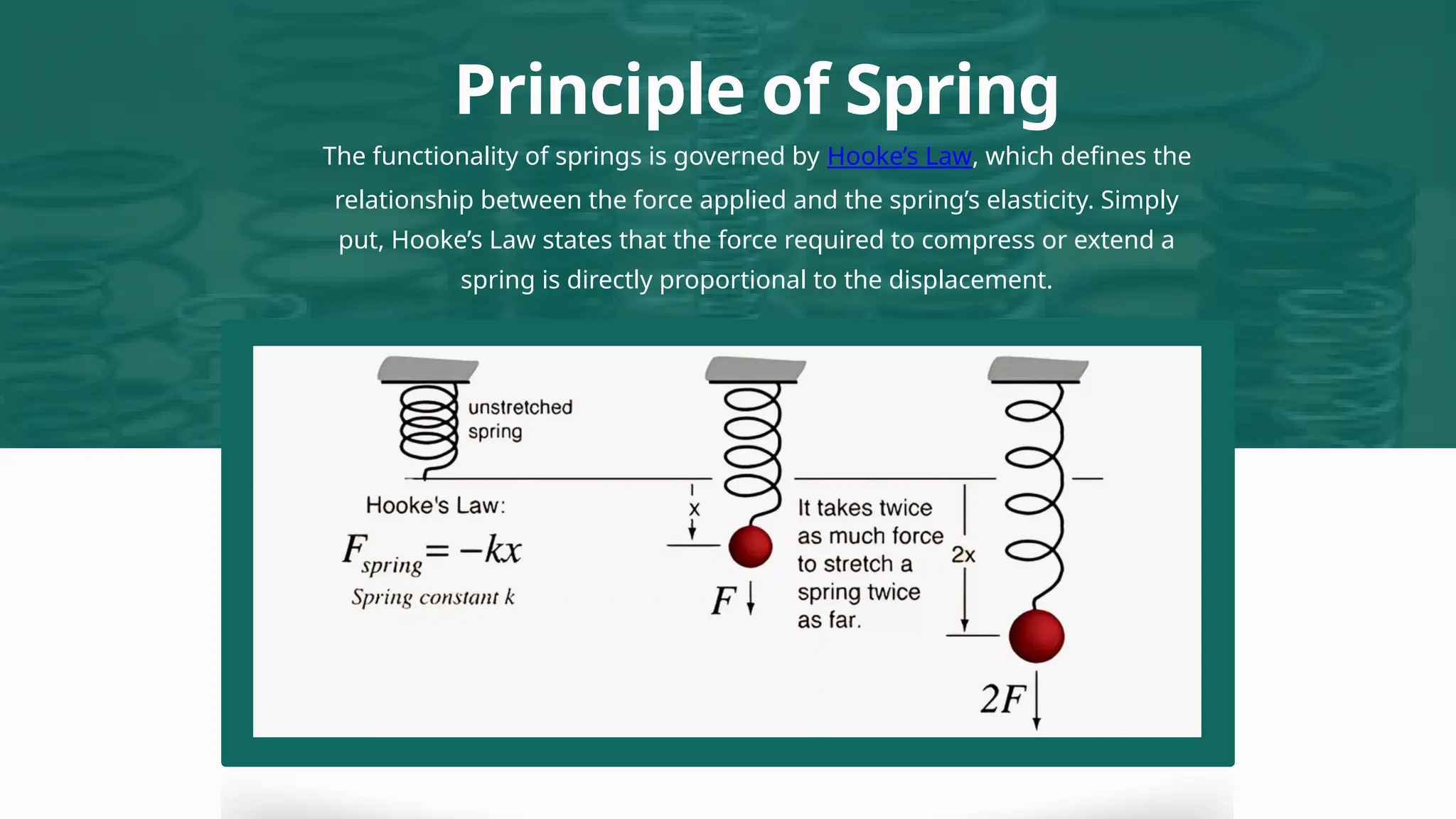 The functionality of springs is governed by Hooke’s Law, which defines the
relationship between the force applied and the spring’s elasticity. Simply
put, Hooke’s Law states that the force required to compress or extend a
spring is directly proportional to the displacement.
Principle of Spring
 
