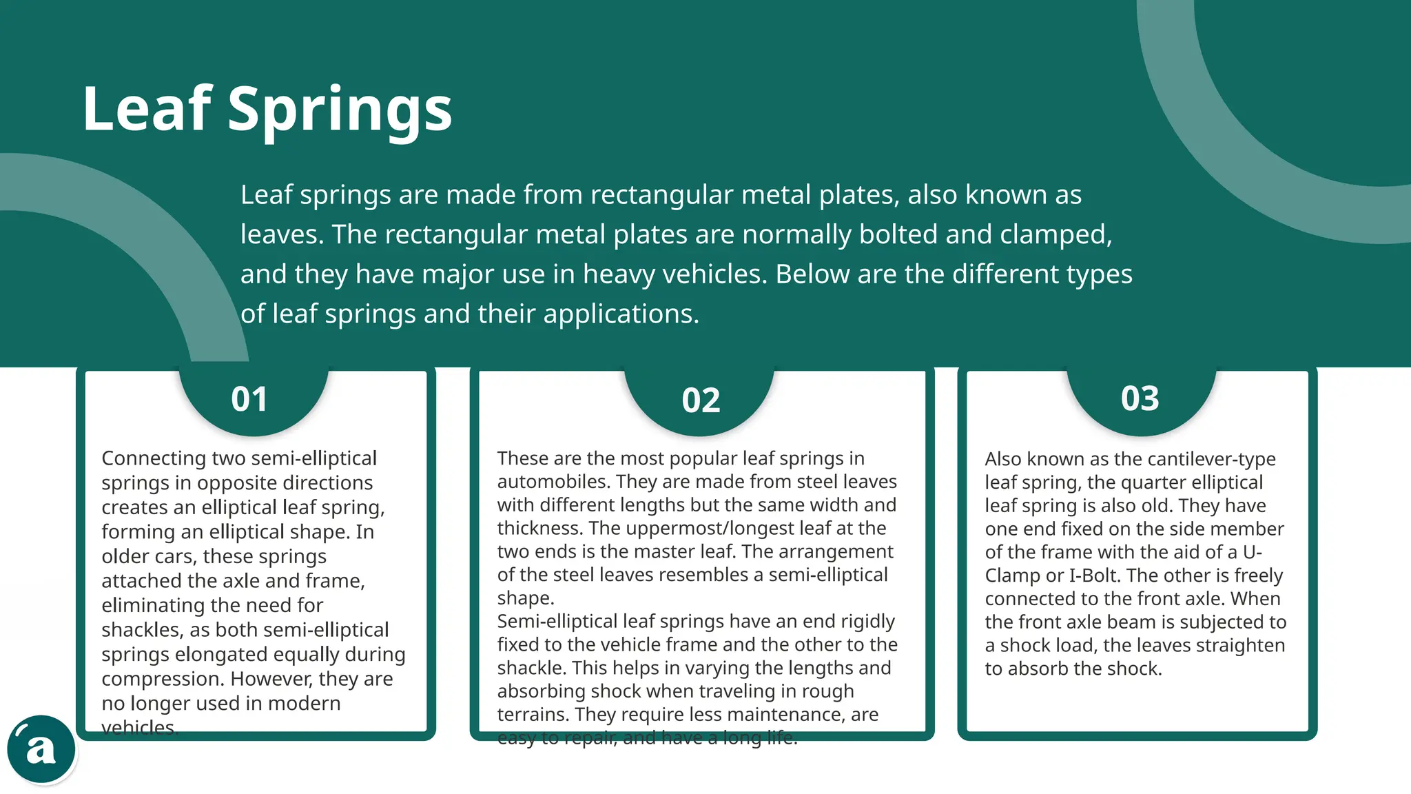 Leaf Springs
Connecting two semi-elliptical
springs in opposite directions
creates an elliptical leaf spring,
forming an elliptical shape. In
older cars, these springs
attached the axle and frame,
eliminating the need for
shackles, as both semi-elliptical
springs elongated equally during
compression. However, they are
no longer used in modern
vehicles.
These are the most popular leaf springs in
automobiles. They are made from steel leaves
with different lengths but the same width and
thickness. The uppermost/longest leaf at the
two ends is the master leaf. The arrangement
of the steel leaves resembles a semi-elliptical
shape.
Semi-elliptical leaf springs have an end rigidly
fixed to the vehicle frame and the other to the
shackle. This helps in varying the lengths and
absorbing shock when traveling in rough
terrains. They require less maintenance, are
easy to repair, and have a long life.
Also known as the cantilever-type
leaf spring, the quarter elliptical
leaf spring is also old. They have
one end fixed on the side member
of the frame with the aid of a U-
Clamp or I-Bolt. The other is freely
connected to the front axle. When
the front axle beam is subjected to
a shock load, the leaves straighten
to absorb the shock.
01 02 03
Leaf springs are made from rectangular metal plates, also known as
leaves. The rectangular metal plates are normally bolted and clamped,
and they have major use in heavy vehicles. Below are the different types
of leaf springs and their applications.
 