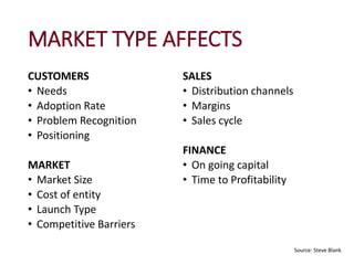 MARKET TYPE AFFECTS
CUSTOMERS
• Needs
• Adoption Rate
• Problem Recognition
• Positioning
MARKET
• Market Size
• Cost of e...