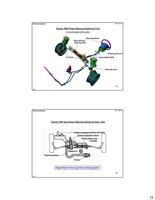 Different types of Steering Systems + Examples.pdf