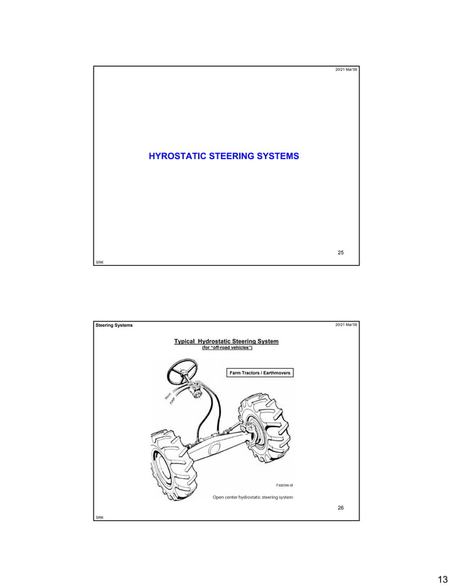 Different types of Steering Systems + Examples.pdf