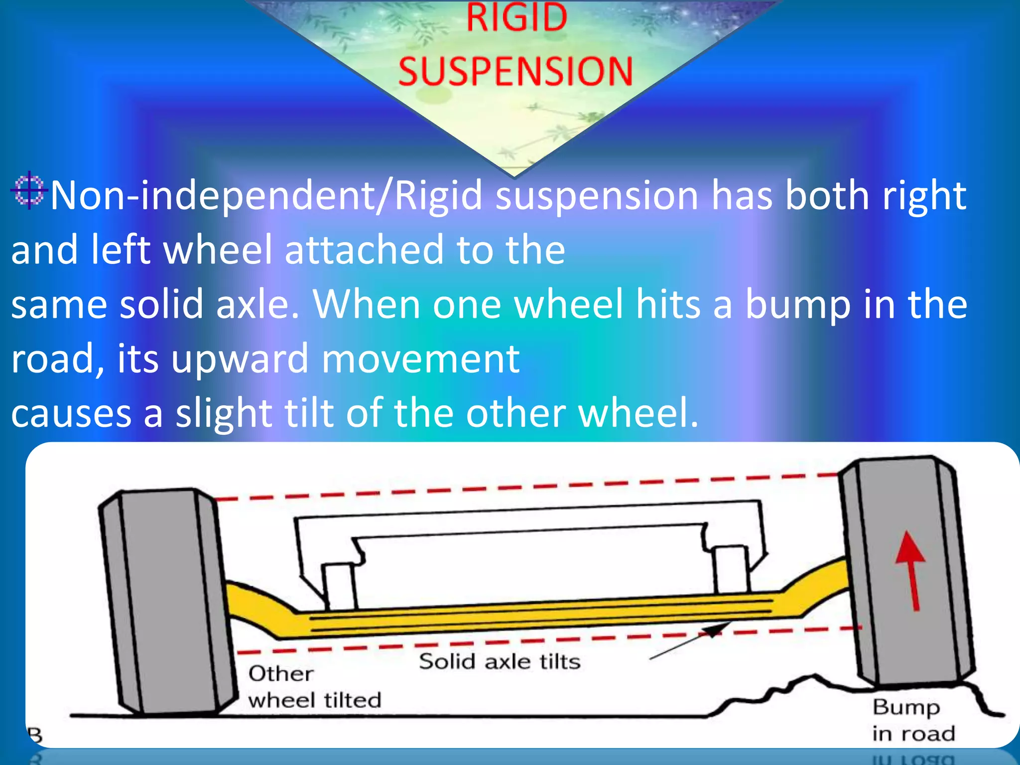 Non-independent/Rigid suspension has both right
and left wheel attached to the
same solid axle. When one wheel hits a bump in the
road, its upward movement
causes a slight tilt of the other wheel.
RIGID
SUSPENSION
 