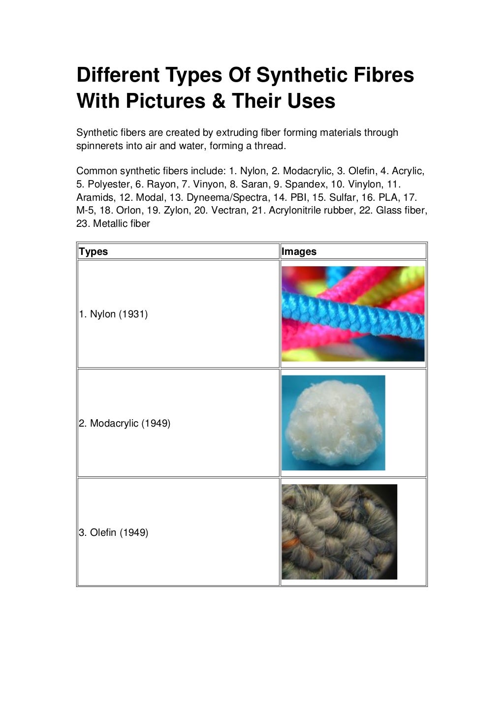 Different Types Of Synthetic Fibres With Pictures & Their Uses