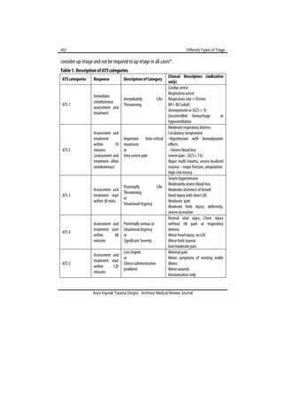 Different types of_triage | PDF