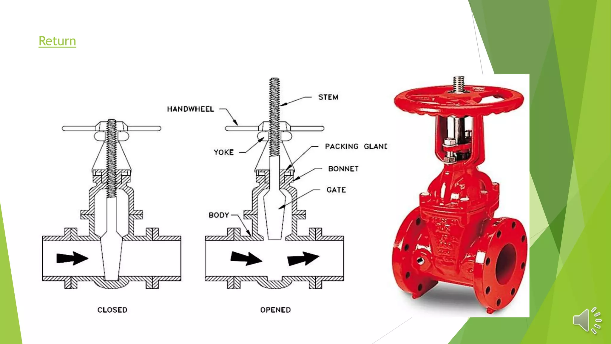 Pipework Valve Types Different types of valves used in piping | PPTX