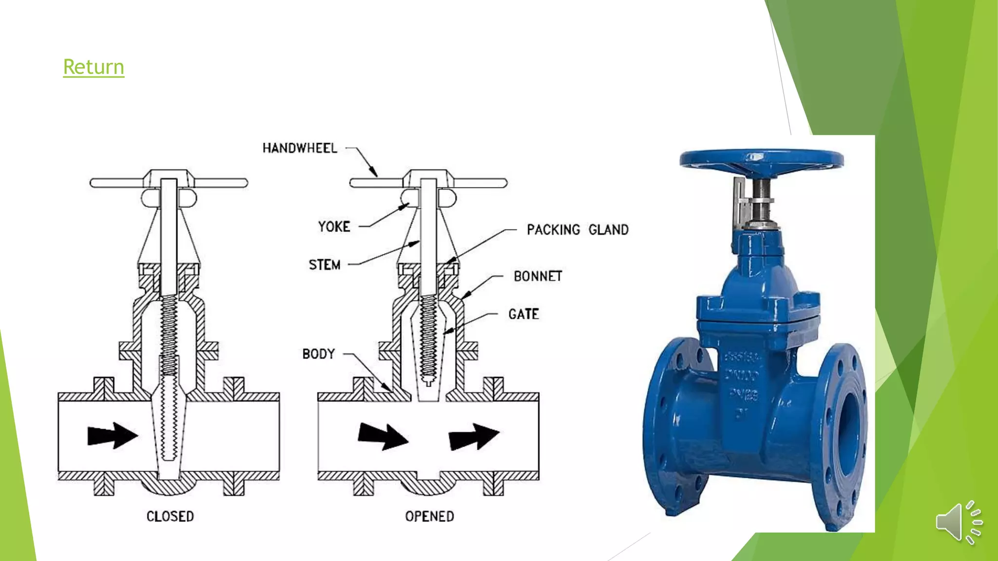 Pipework Valve Types Different types of valves used in piping | PPTX