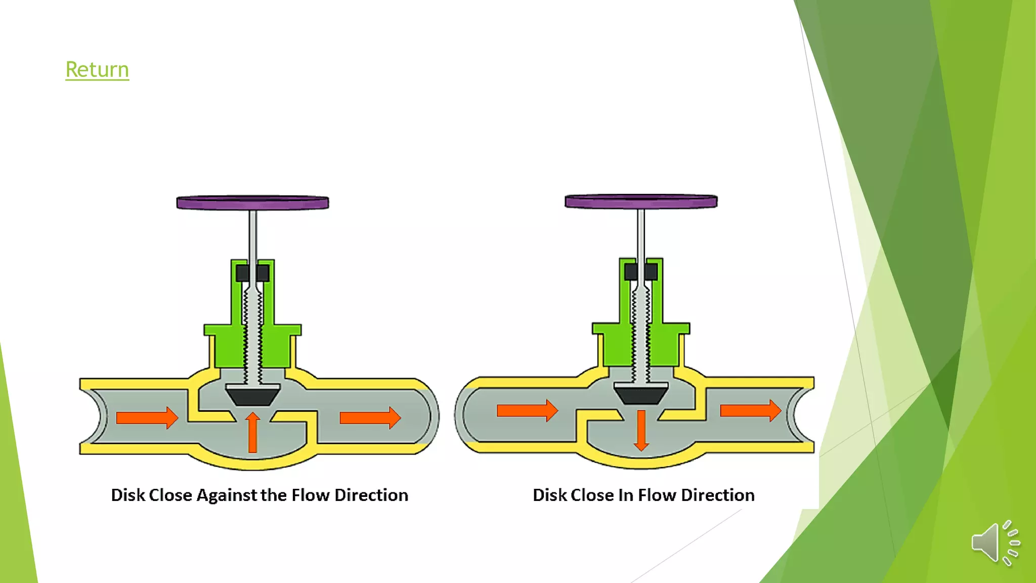 Pipework Valve Types Different types of valves used in piping | PPTX