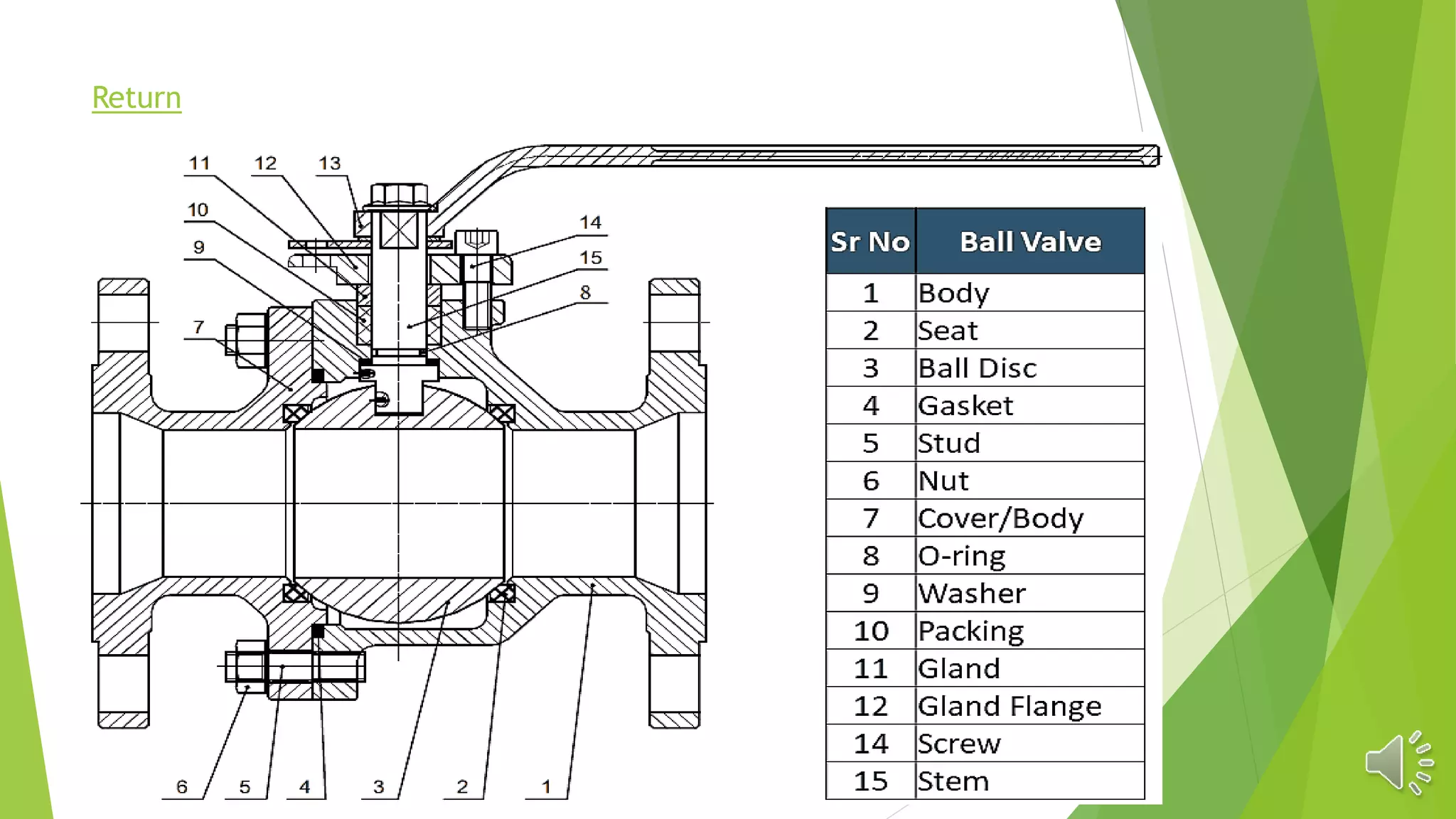 Pipework Valve Types Different types of valves used in piping | PPTX