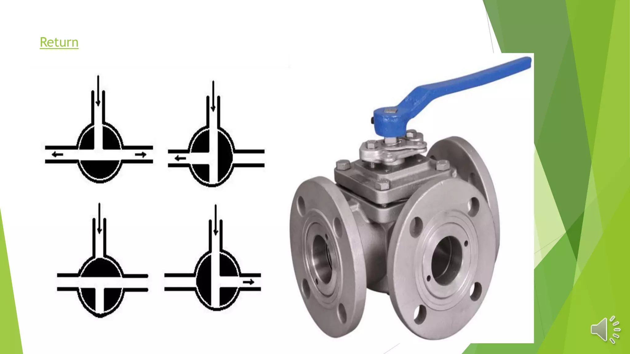 Pipework Valve Types Different types of valves used in piping | PPTX