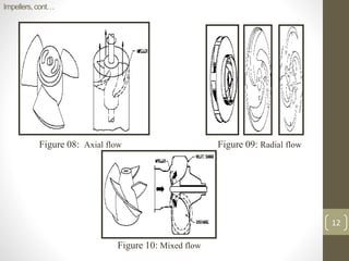 12
Impellers,cont…
Figure 09: Radial flow
Figure 08: Axial flow
Figure 10: Mixed flow
 