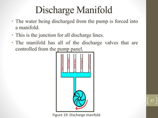 • The water being discharged from the pump is forced into
a manifold.
• This is the junction for all discharge lines.
• The manifold has all of the discharge valves that are
controlled from the pump panel.
27
Discharge Manifold
Figure 19: Discharge manifold
 